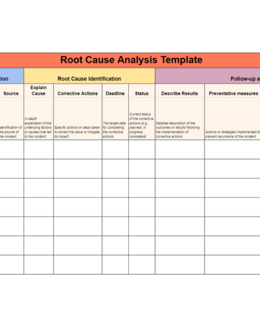 Root cause analysis template preview