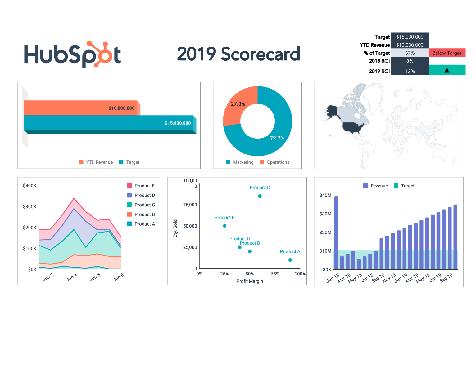 Free Kpi Dashboard Template For Pdf Excel Hubspot