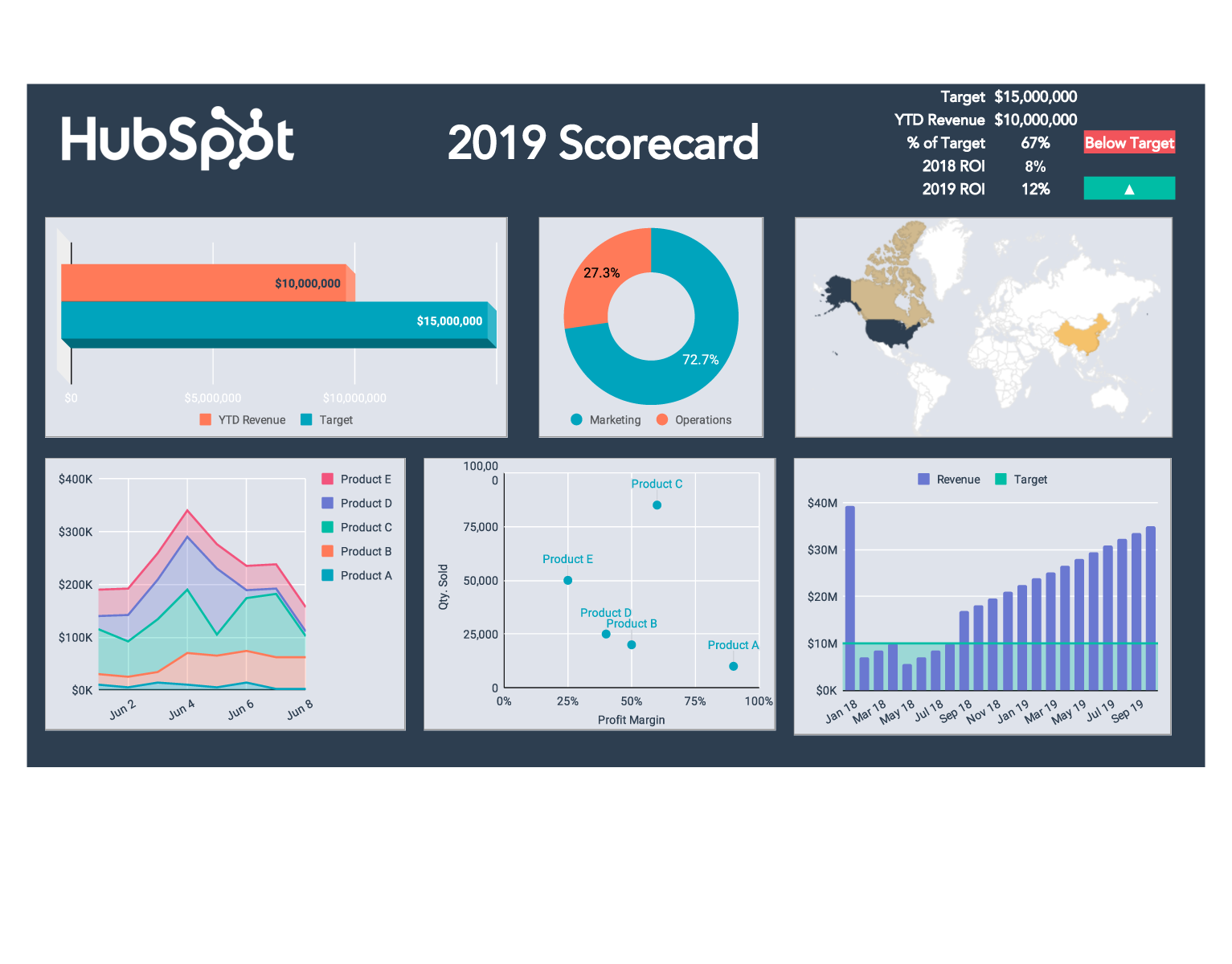 Free Kpi Dashboard Template For Pdf Excel Hubspot