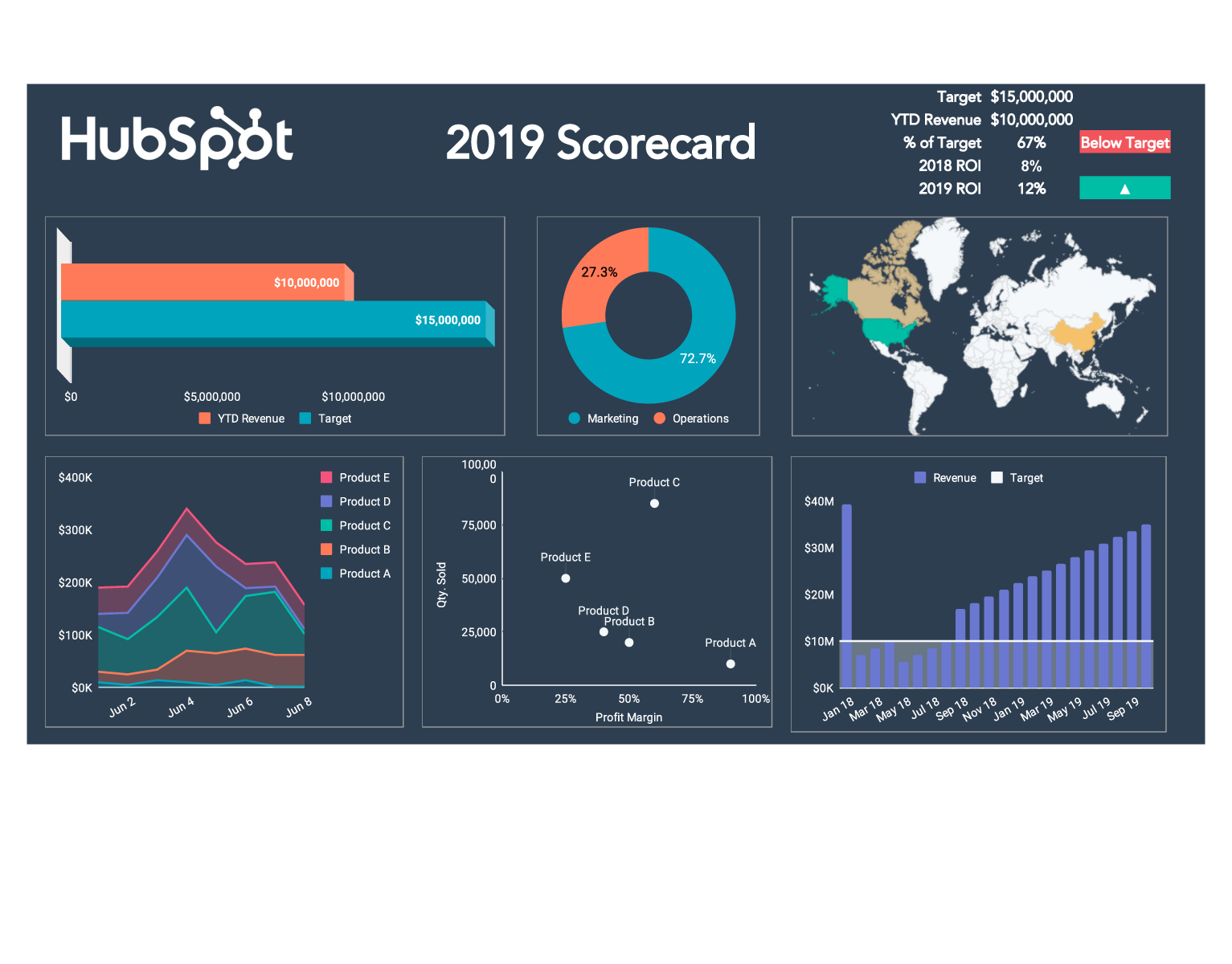 Free KPI Dashboard Template for Excel | PDF | HubSpot