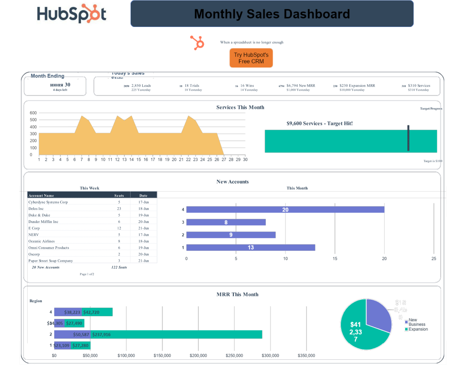 Free Sales Dashboard Template for Excel  Google Sheets  HubSpot Regarding Sales Team Report Template