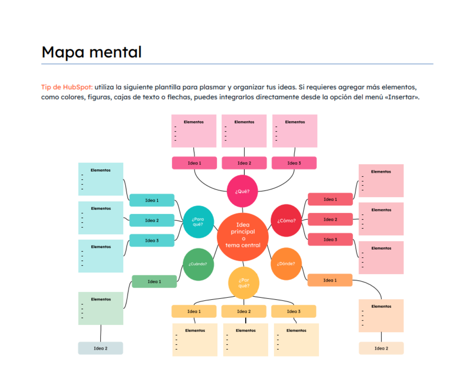 18 plantillas y ejemplos gratis - Mind Map Screenshot Google Docs 1 