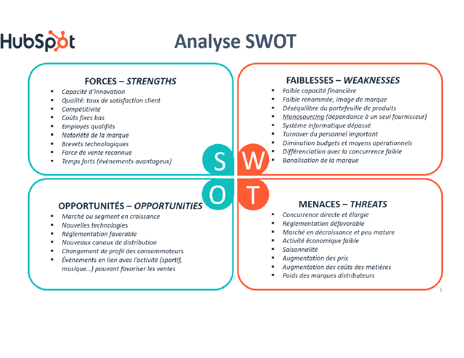 Analyse SWOT : modèle gratuit sous PowerPoint | Google Slides | HubSpot