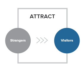 inbound marketing: atraer inbound marketing: atraer