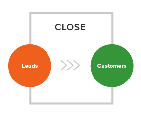 inbound marketing: metodología de inbound marketing. Cierre inbound marketing: metodología de inbound marketing. Cierre