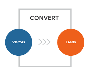 inbound marketing: convertir inbound marketing: convertir