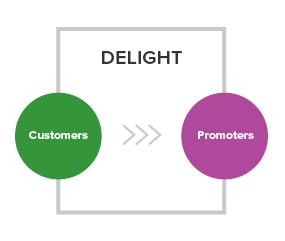 inbound marketing: metodología de inbound marketing. Divertir inbound marketing: metodología de inbound marketing. Divertir
