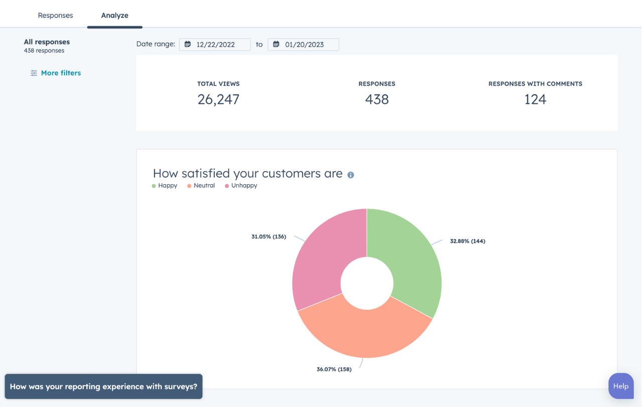 View of the analytics of HubSpot's feedback tool.