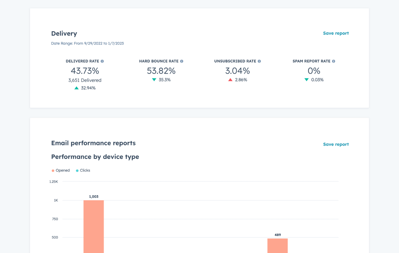 HubSpot product screenshot showing email deliverability metrics