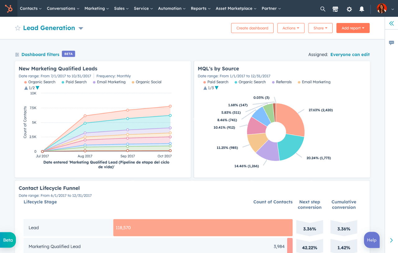 HubSpot's reporting tool showing a dashboard
