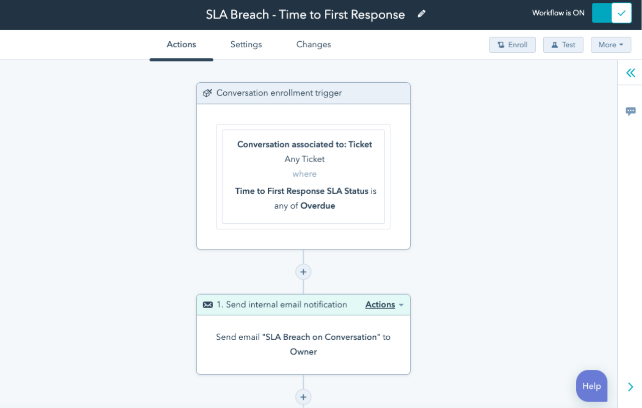 View of the workflow to automated SLA communication
