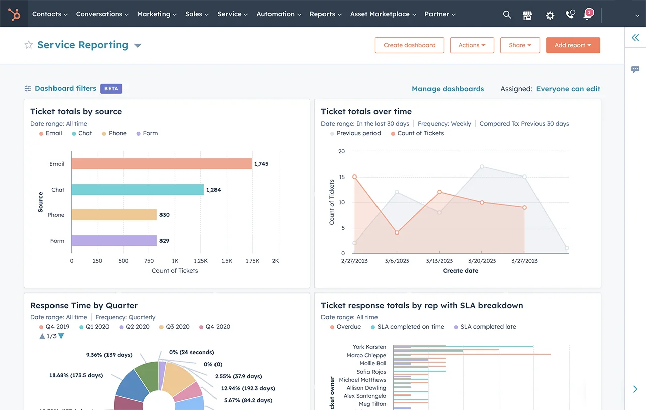  HubSpot ticketing system tool showing service reporting