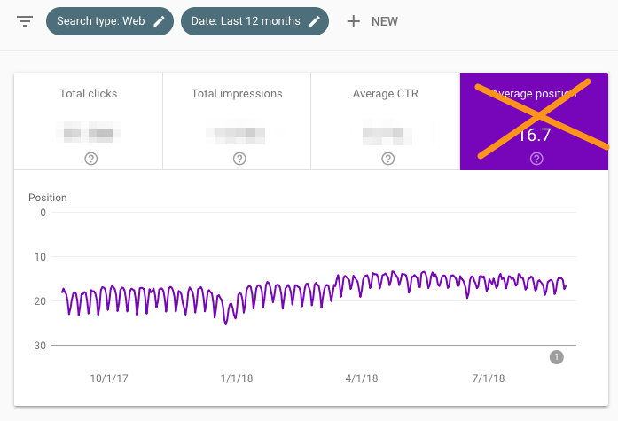 Google Search Console: monitoreo de la posición promedio en el tiempo de un sitio