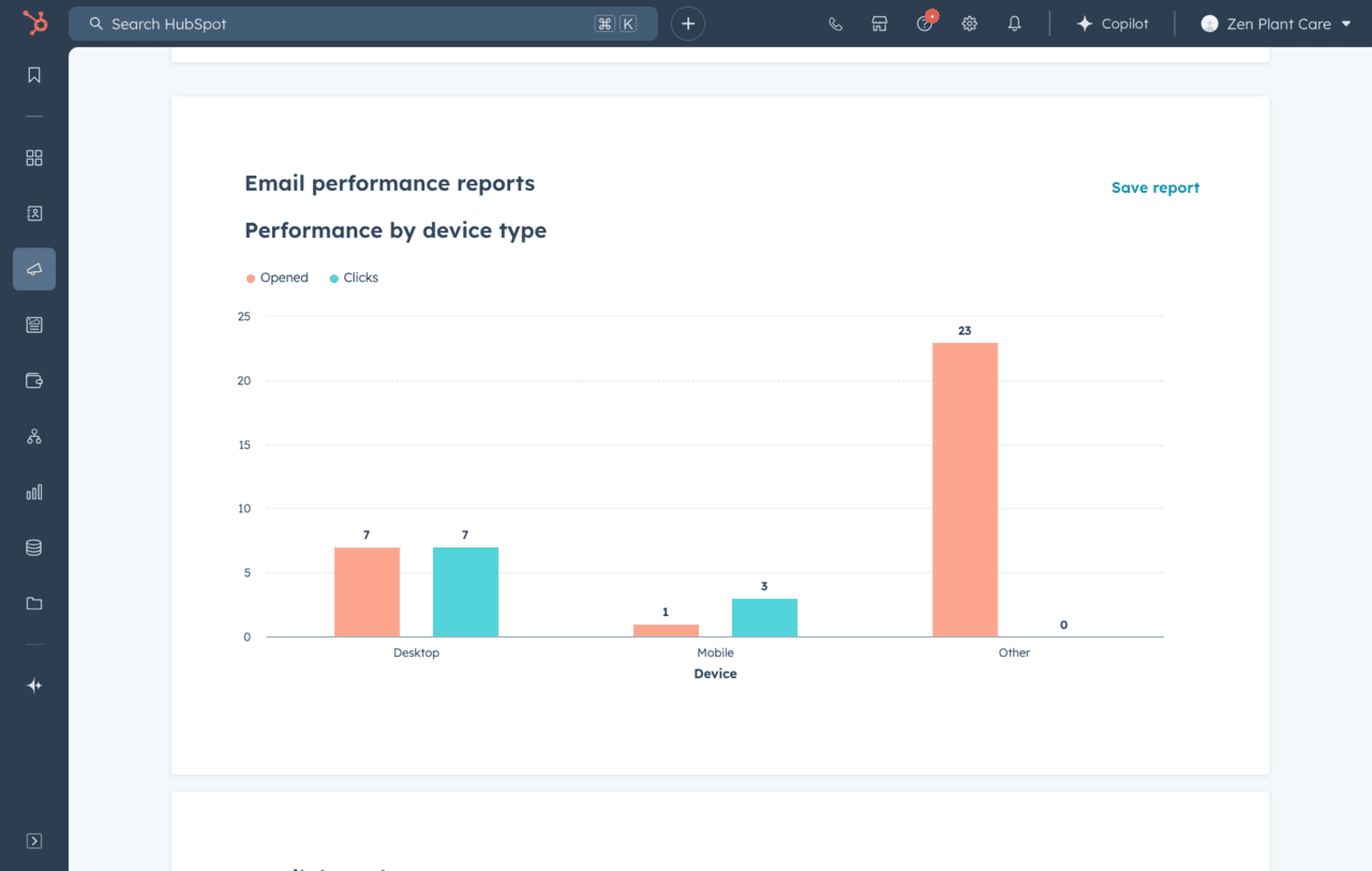 checking personalized email analytics