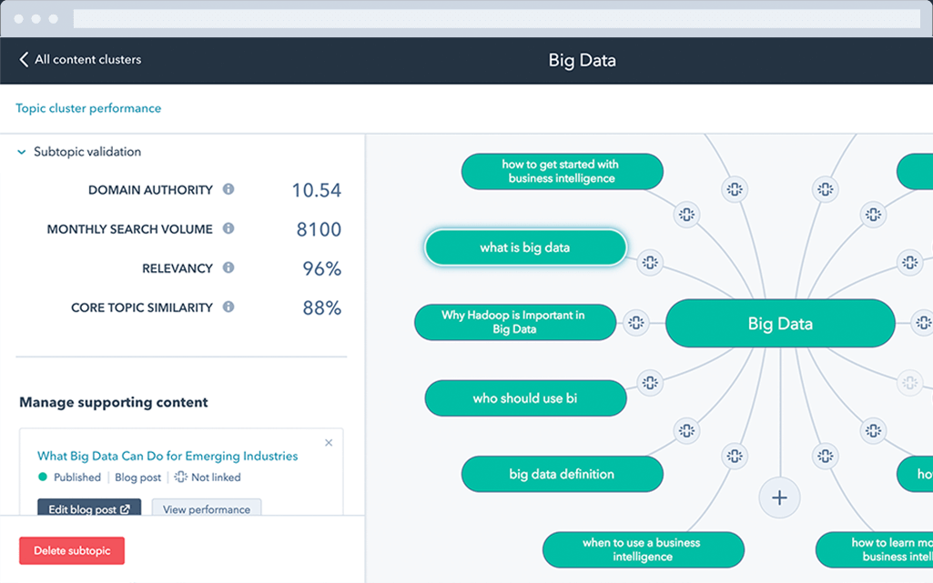 best digital marketing tools