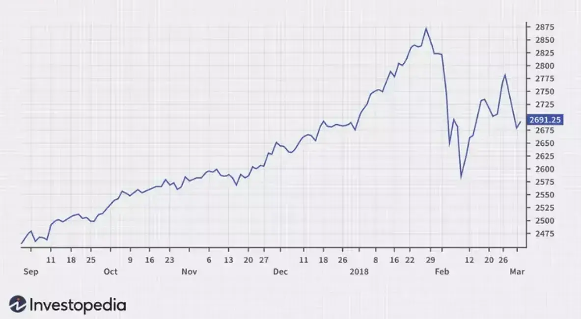 an example of a line chart for data visualization
