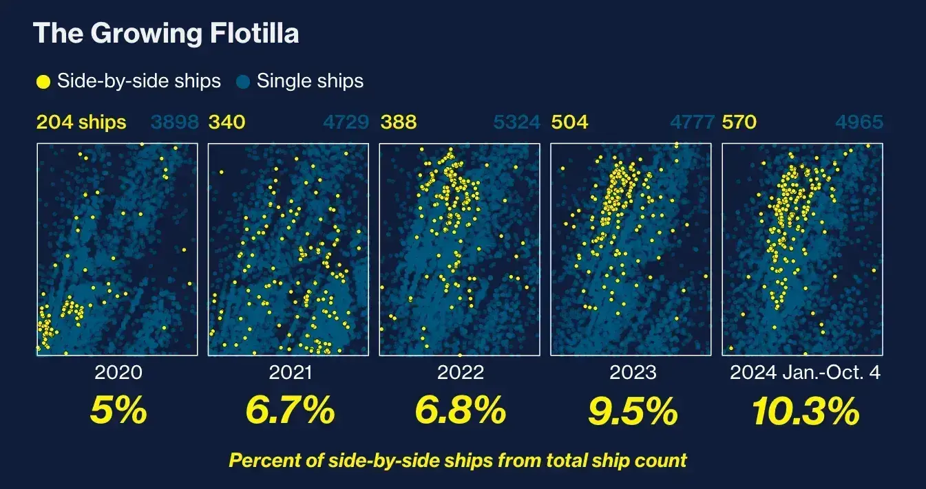 iran and south china sea oil trade visualization