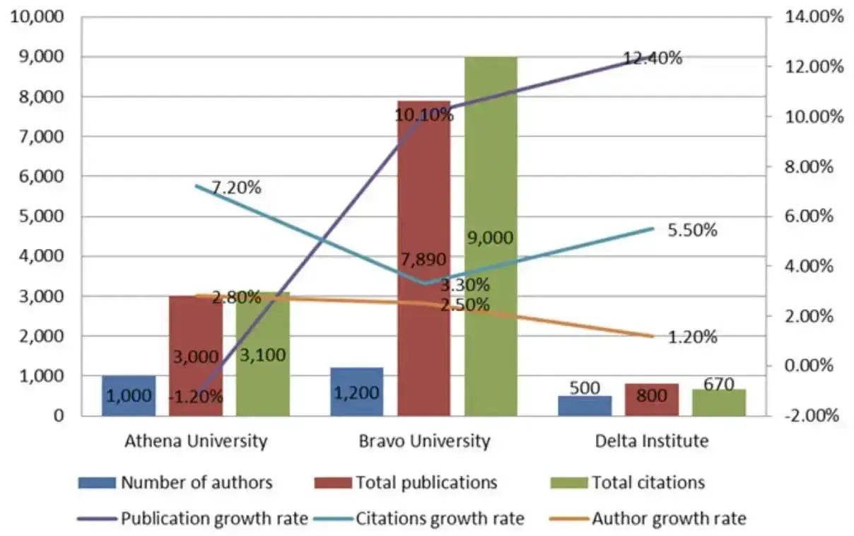 example of a bad data visualization with too much on a single graph