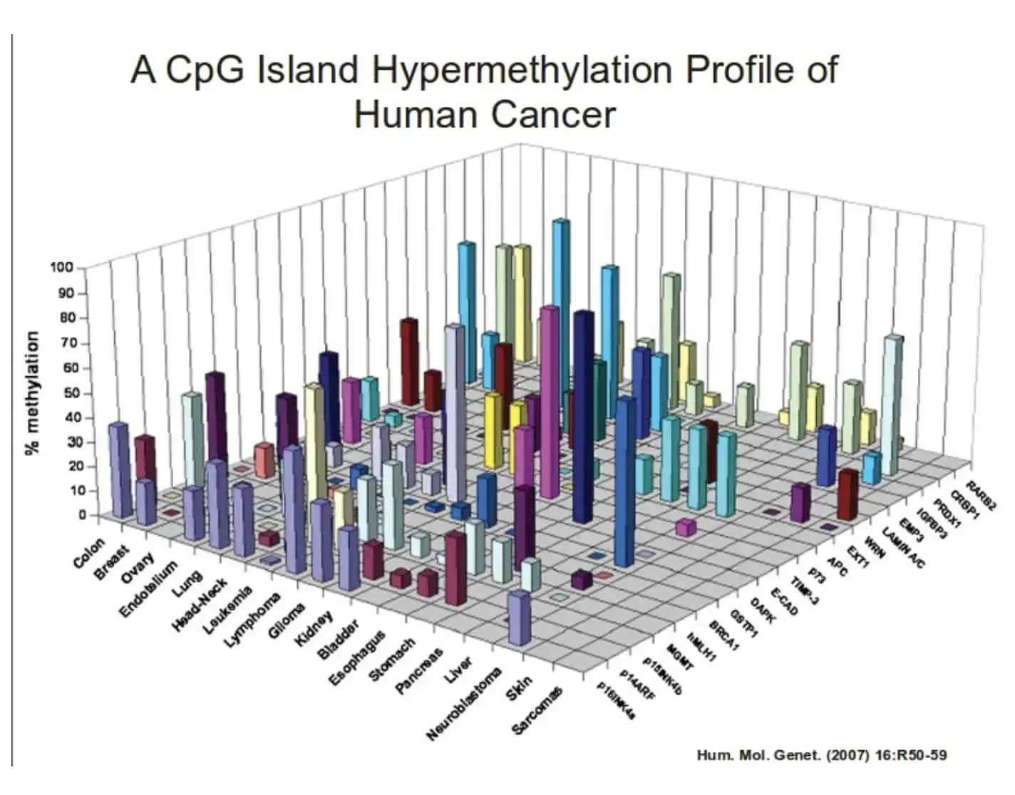 example of a bad data visualization that is overcomplicated