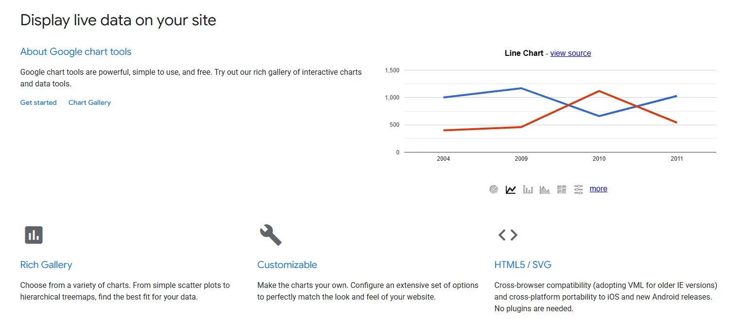 google charts data visualization tool