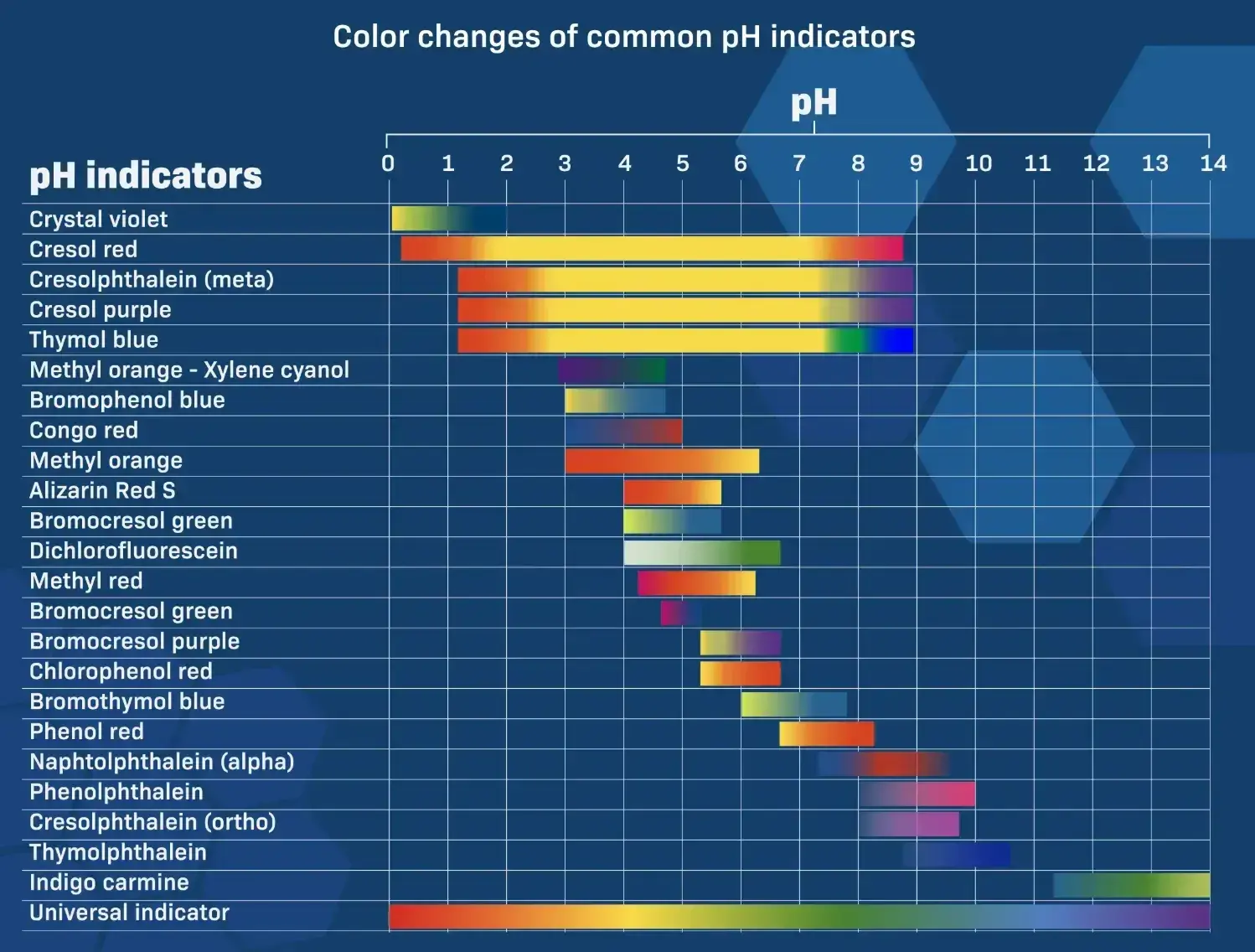 an example of an indicator chart for data visualization
