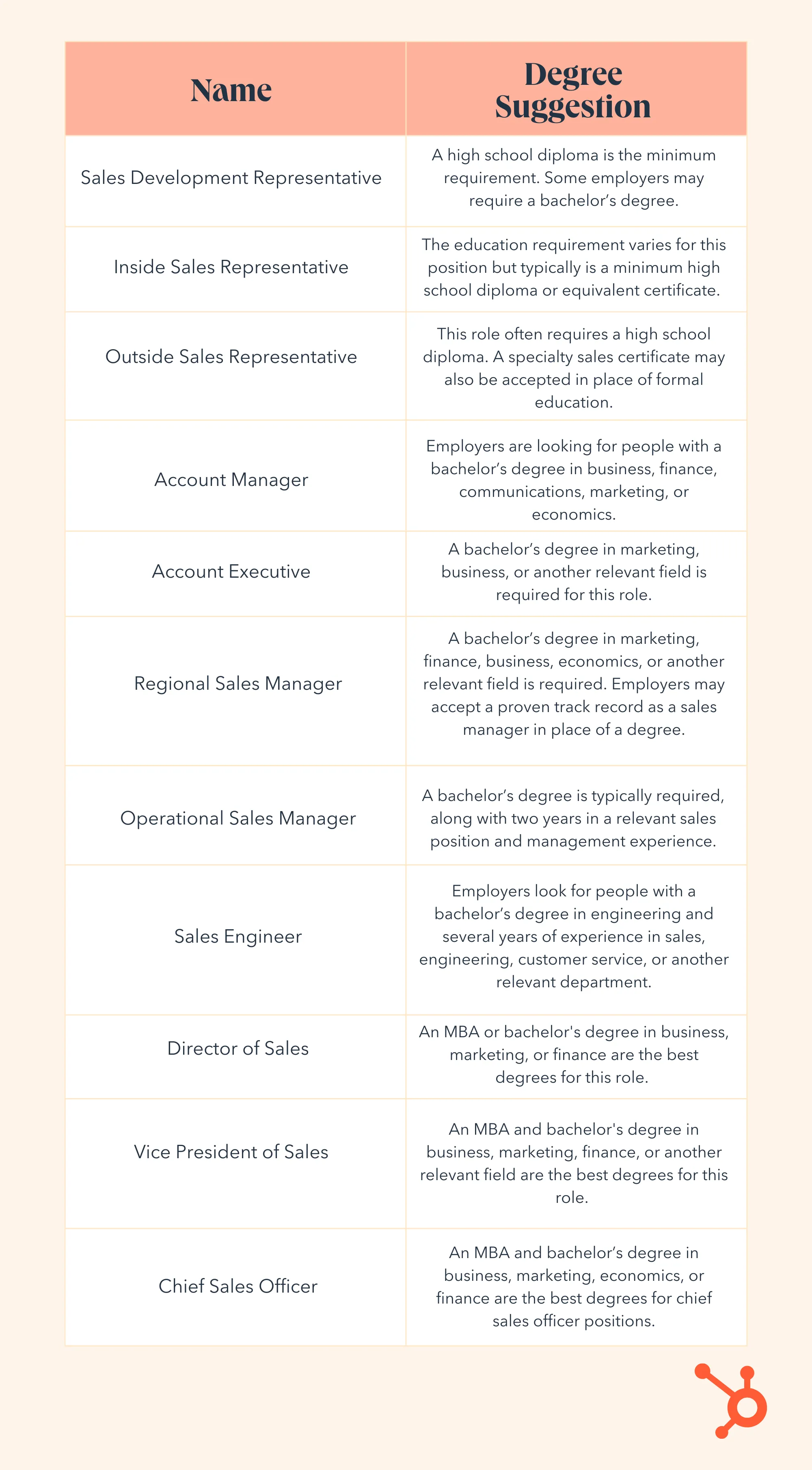 A Career in Sales: The Ultimate Guide