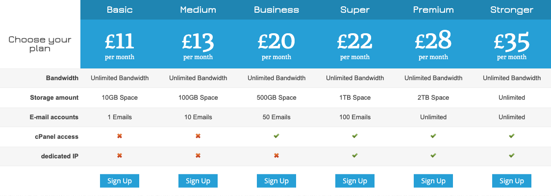 Easy Pricing Tables WordPress Plugin example table 