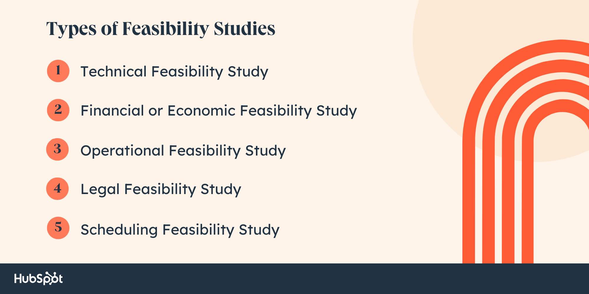 Why Feasibility Studies Matter (With Examples)