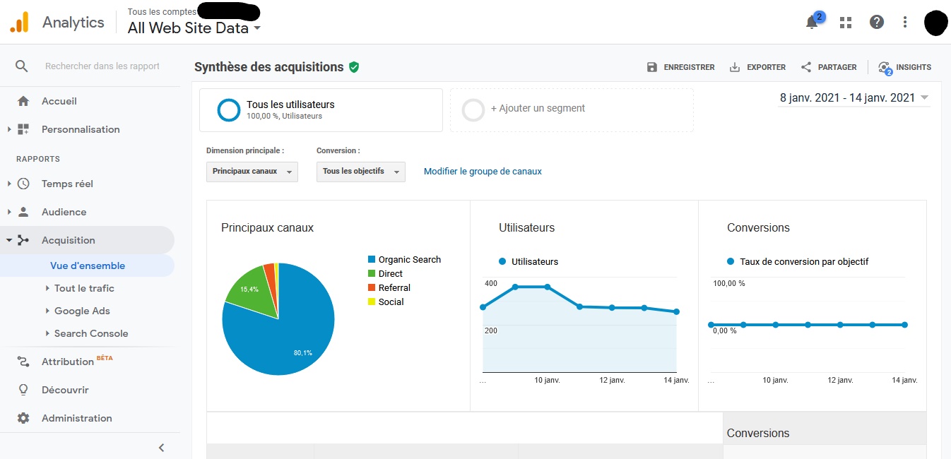 acquisition dans google analytics