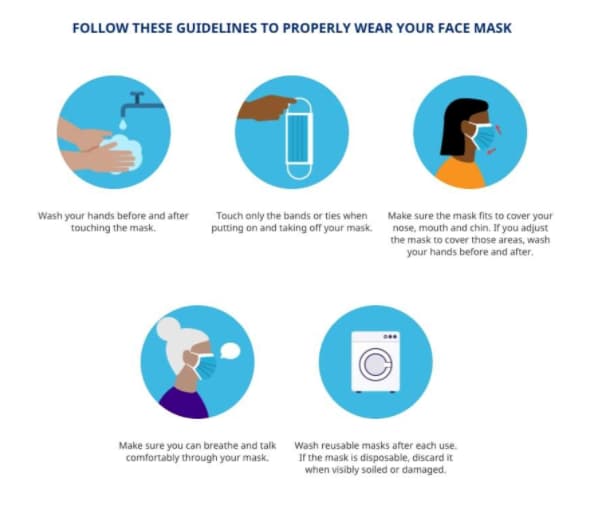 infographic on how to wear a mask