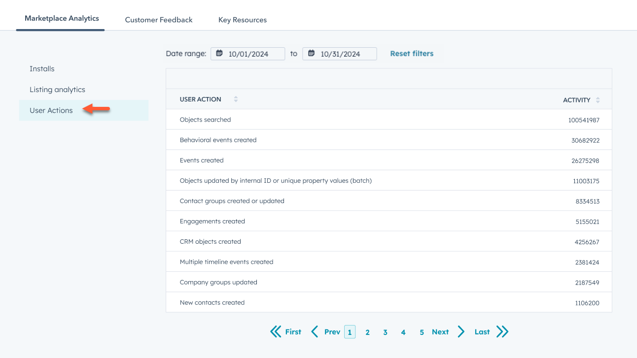 Screenshot of the User actions tab