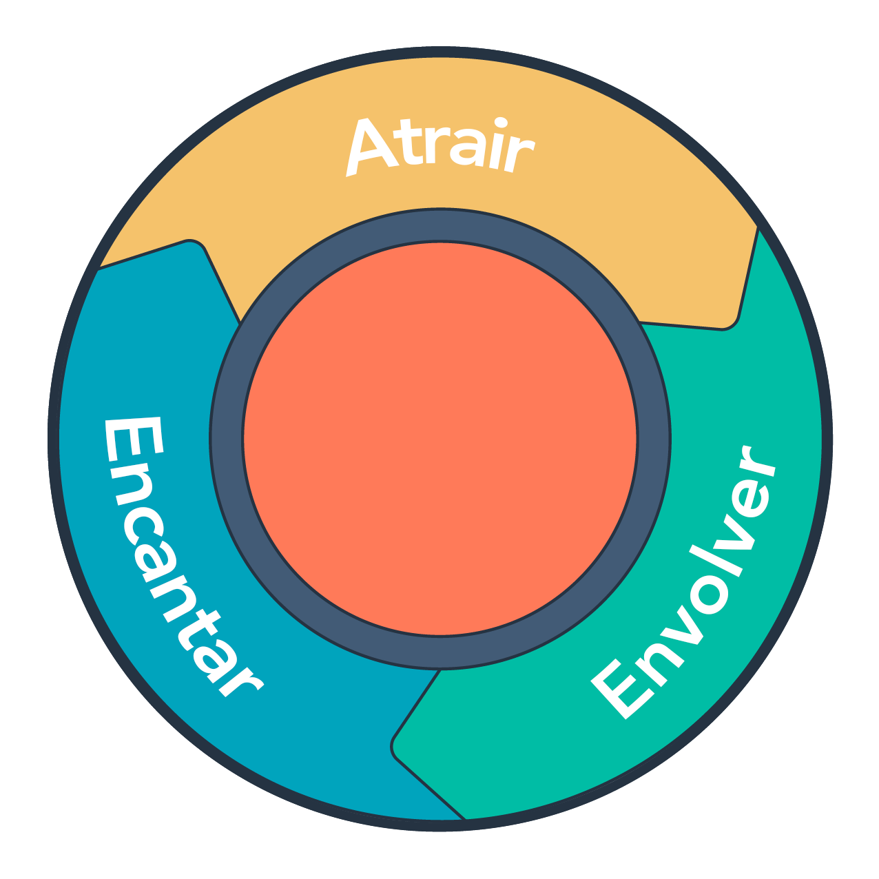 inbound-methodology-PT