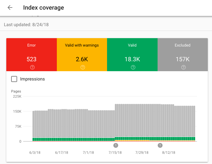Google Search Console: cómo monitorear la indexación