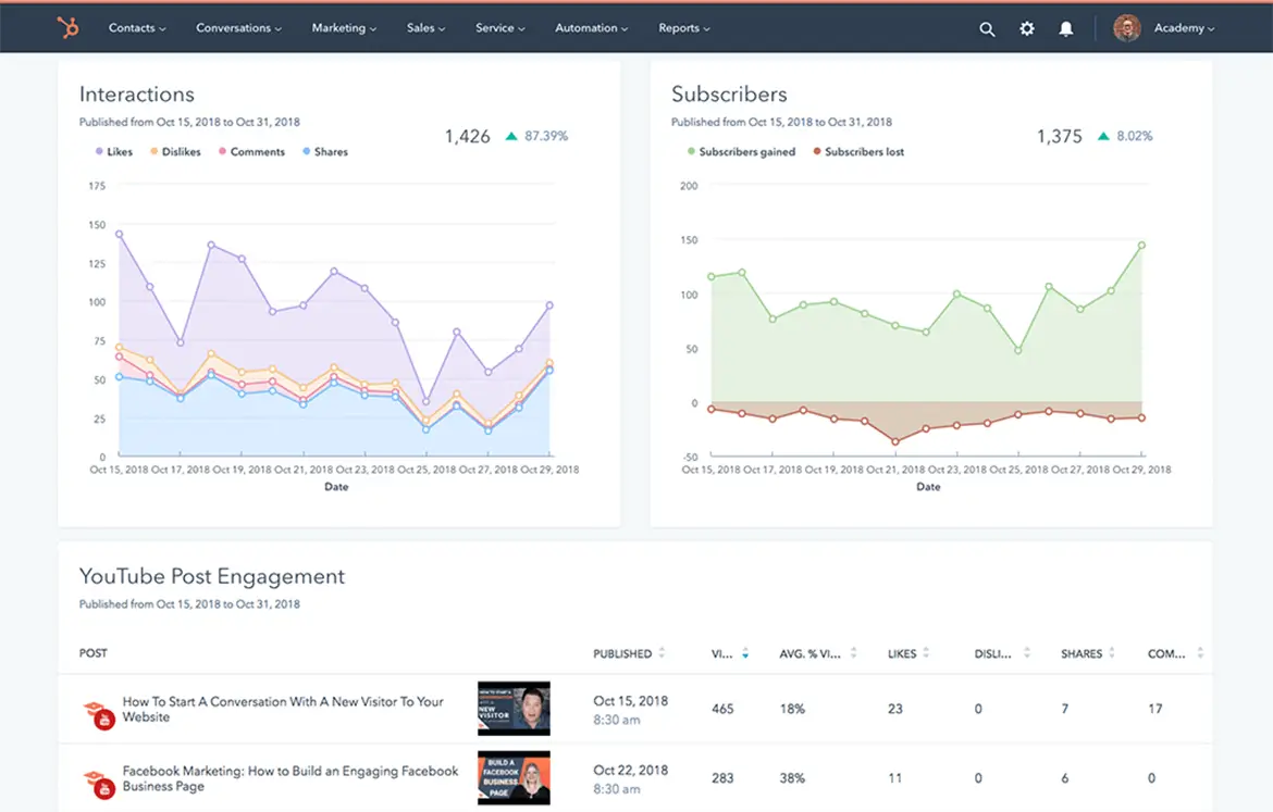 Drive Results with Social Media Management Tools | HubSpot