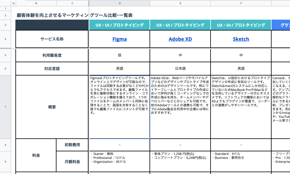 05_顧客体験を向上させるマーケティングツール比較 ・ 一覧表 (Adobe + HubSpot + 新生代ツール 比較)