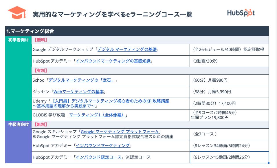 ネットでマーケティングを学べるeラーニング一覧リスト_01