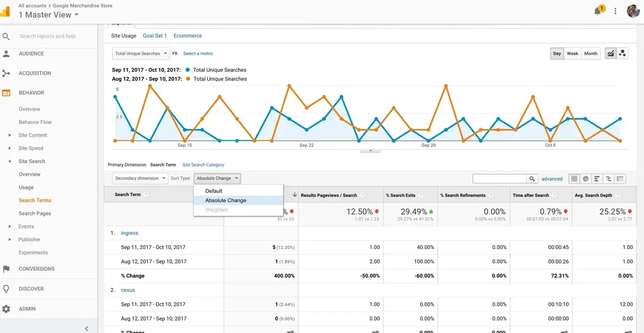 knowledge management systems; use google analytics to find what people are searching on your site