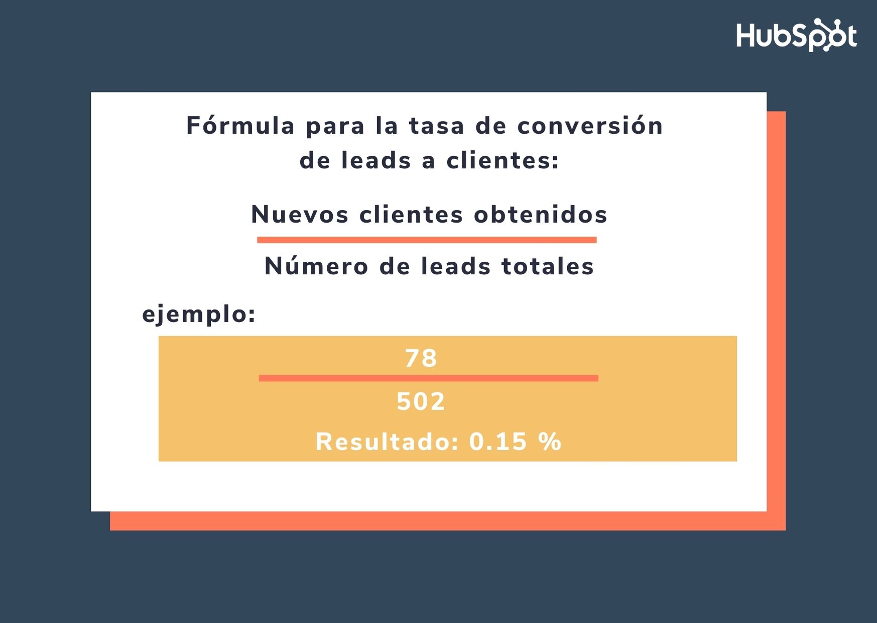 Fórmula para calcular la tasa de conversión de leads a clientes para el lead scoring