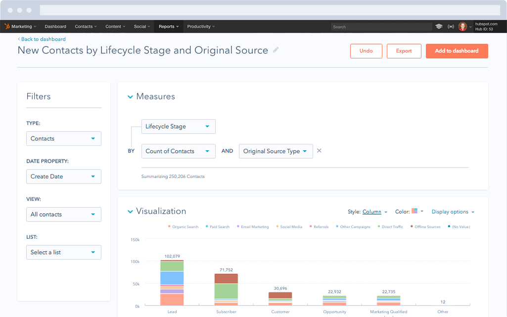 Software de lead scoring: Informes de HubSpot