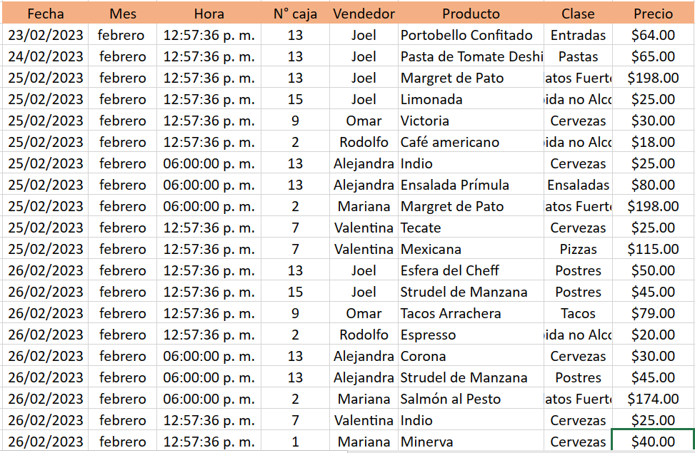 Cómo hacer una base de datos estática: datos