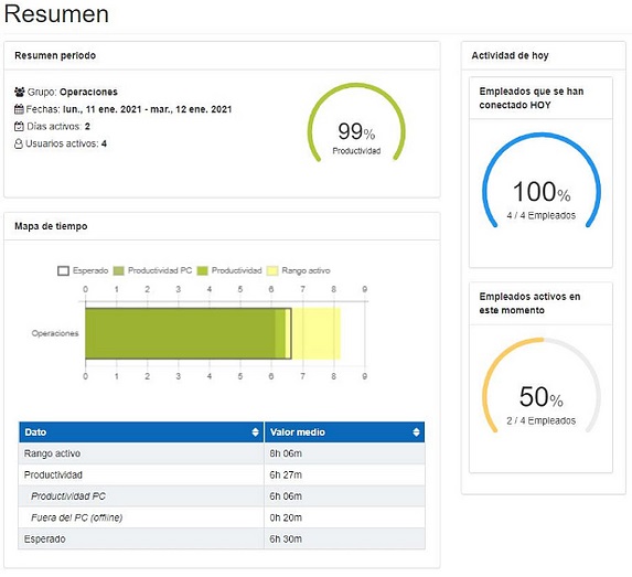 Herramientas para medir la productividad de tus colaboradores: Work Meter