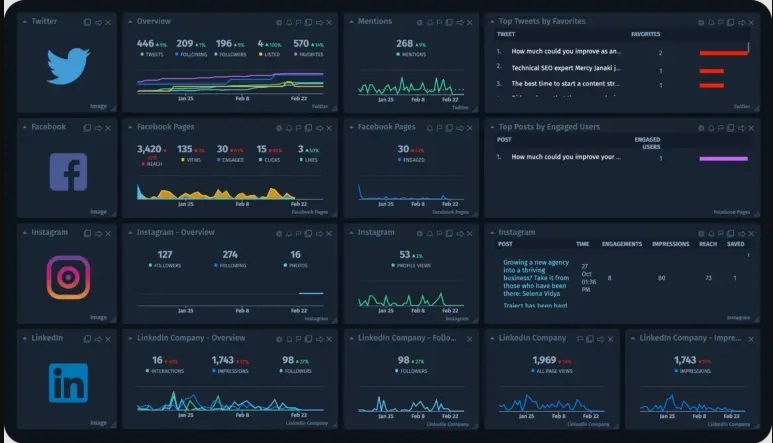 Herramientas para medir indicadores de productividad: Cyfe