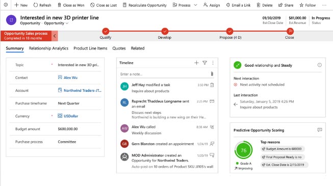 Ejemplo de CRM cloud: Microsoft Dynamics