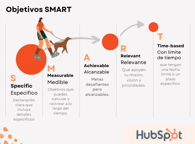 Objetivos Smart