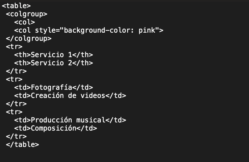 Cómo hacer tablas en HTML (con ejemplos)