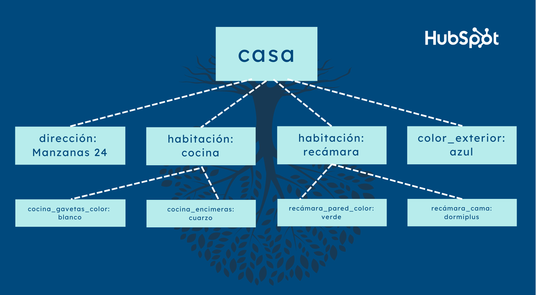 ¿Qué es el DOM en JavaScript y cómo se utiliza?