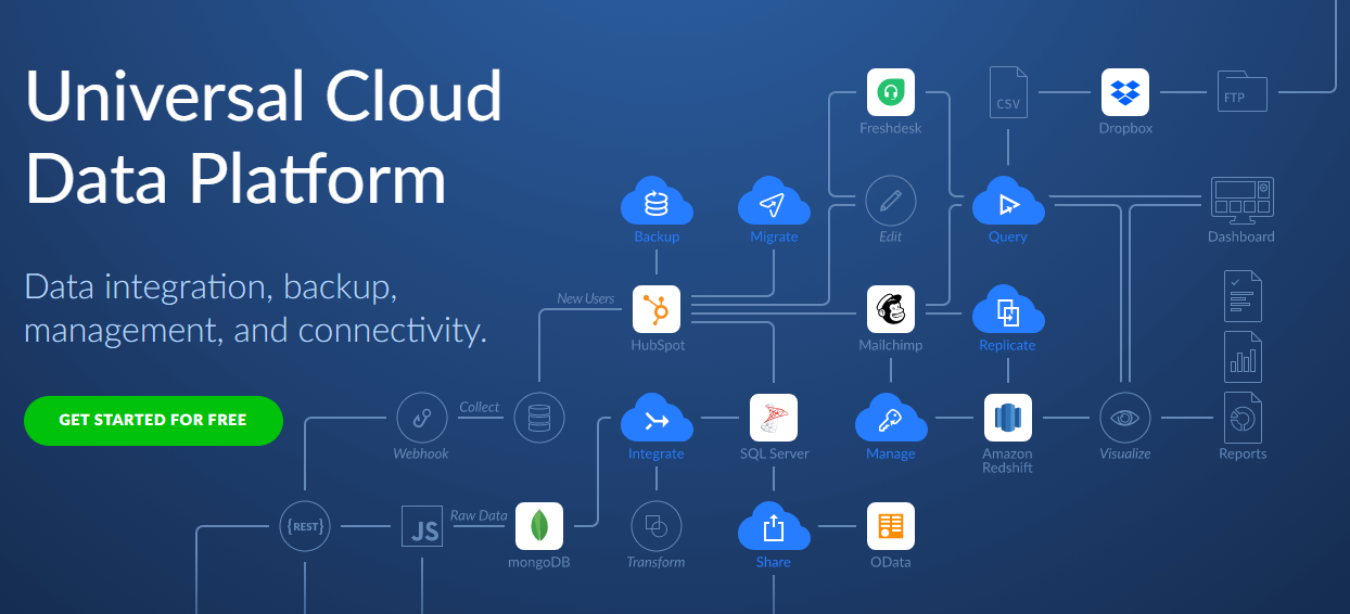 Herramientas ETL: Skyvia