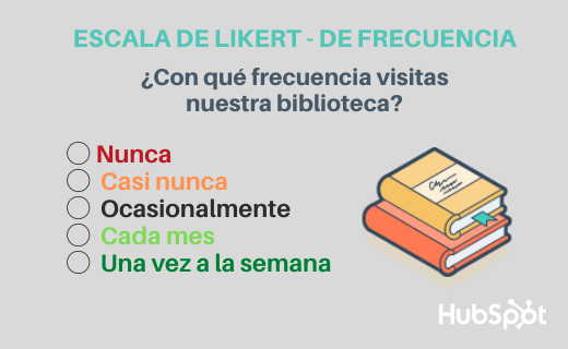 Ejemplo de pregunta de escala de Likert sobre frecuencia