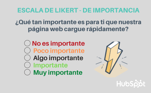 Ejemplo de escala de Likert sobre el grado de importancia