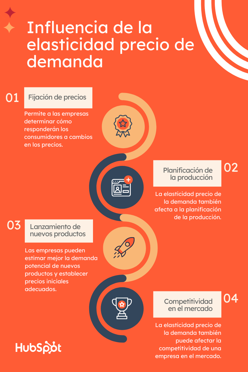 elasticidad-precio-demanda-como-afecta